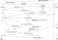 Прецедент "Поступление товаров"