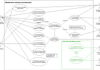 Прецедент "Оформление заказов поставщикам"