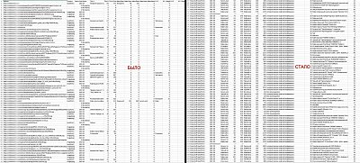 Пример SEO - продвижения интернет магазина чая и кофе с общим количеством номенклатуры более 20 000 позиций